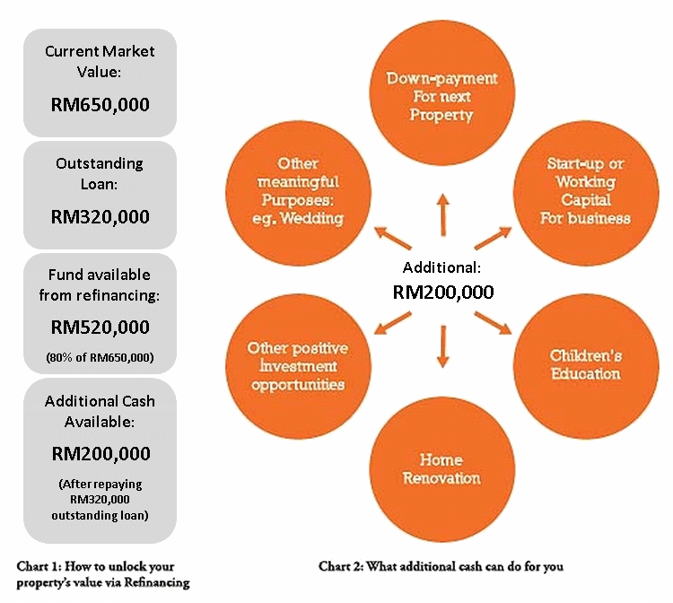 Why refinance Why refinance